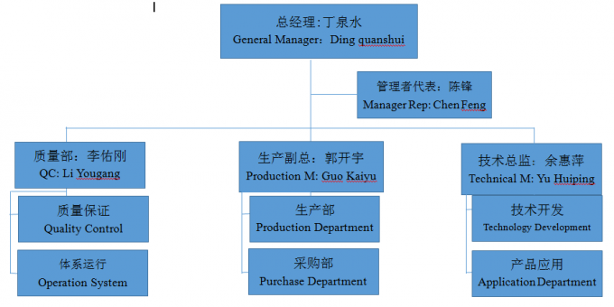 Nanchang Duomei Bio-Tech Co., Ltd